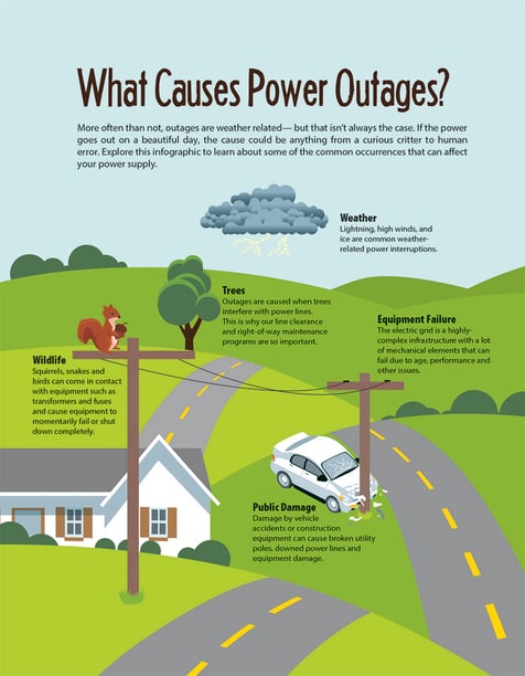 Causes of Power Outages