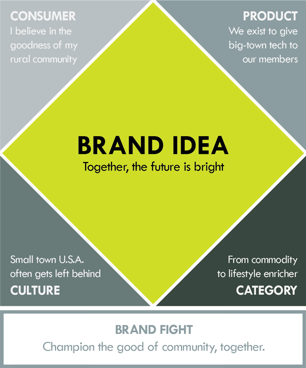 BrandIdeaInfoGraphic_MWE-2 (1)
