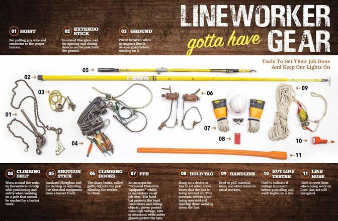 Lineworker Gear