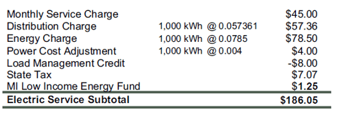 MI Low Income Energy Fund (1)
