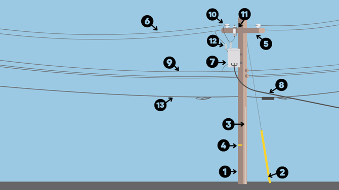 Whats On a Utility Pole