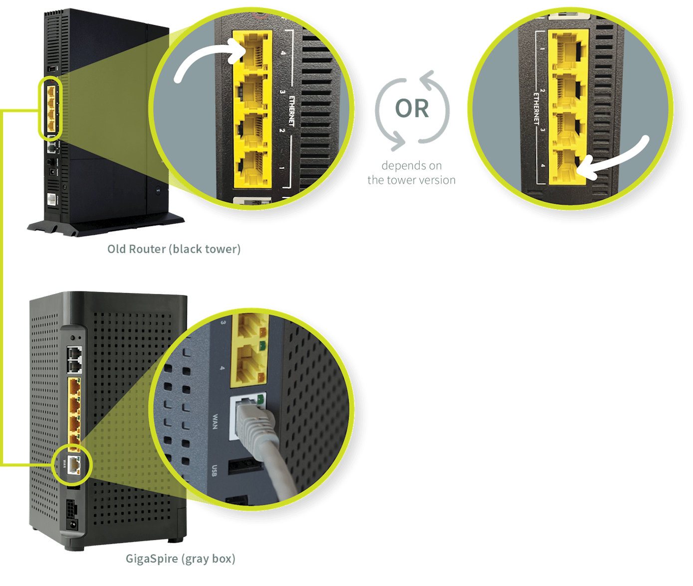 Installing the GigaSpire