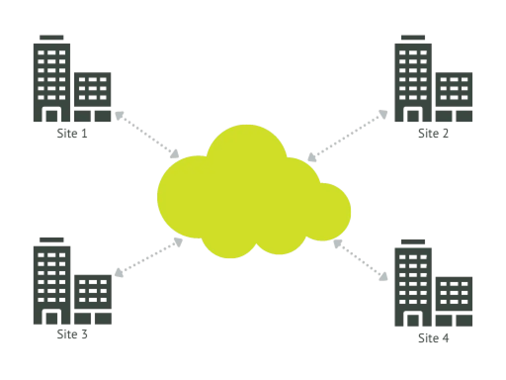 ethernet_virtual_private_line_1_1