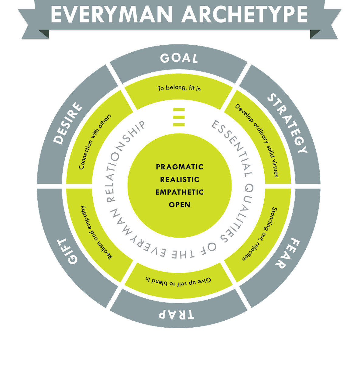 EverymanArchetype_MWE (1)