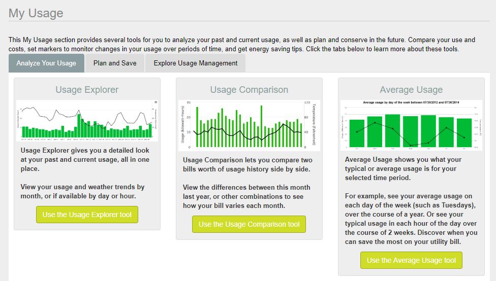 Your Electricity Usage Charts