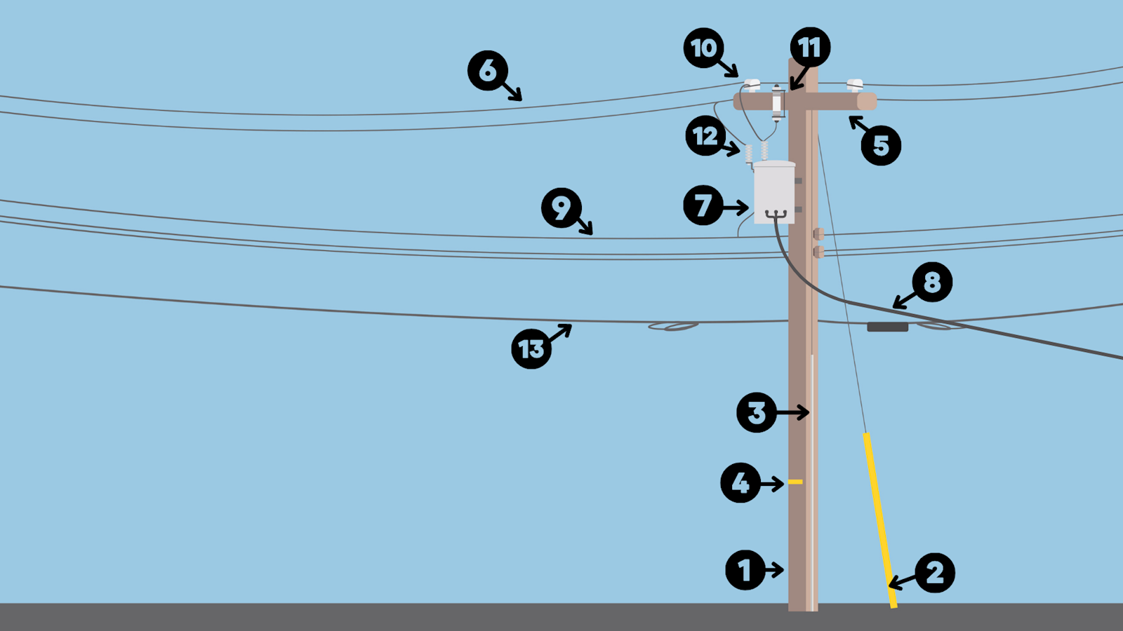 Understanding Electrical Utility Poles