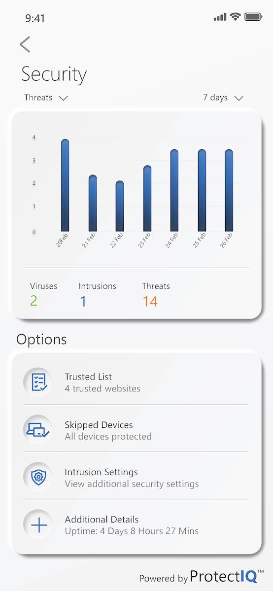 Security dashboard
