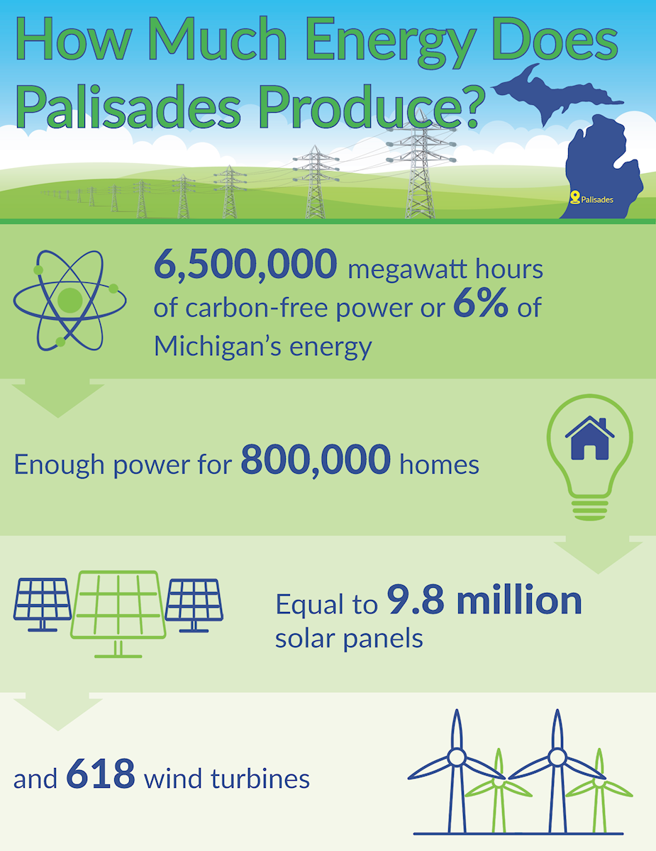 nuclear infographic