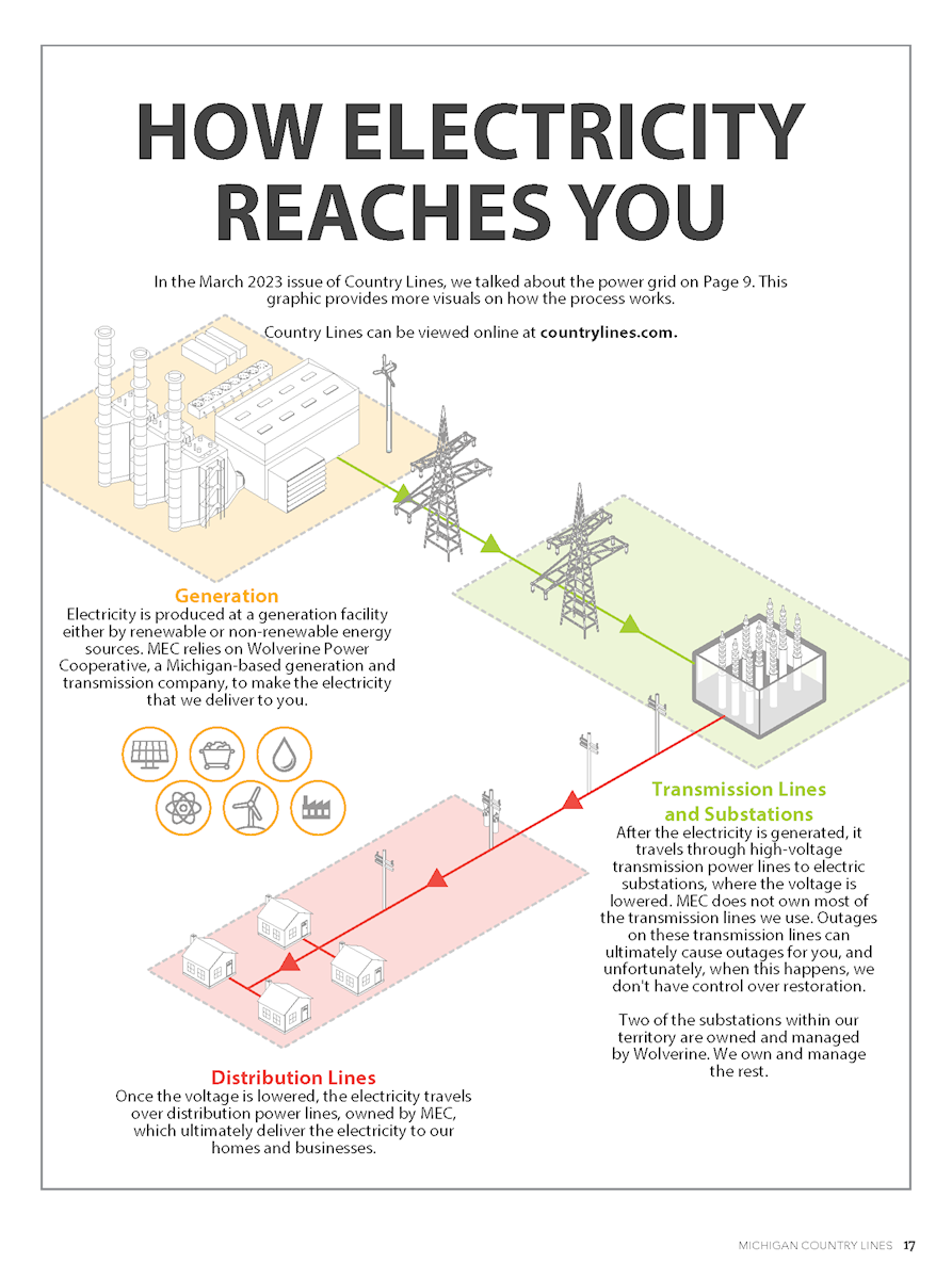 electric grid