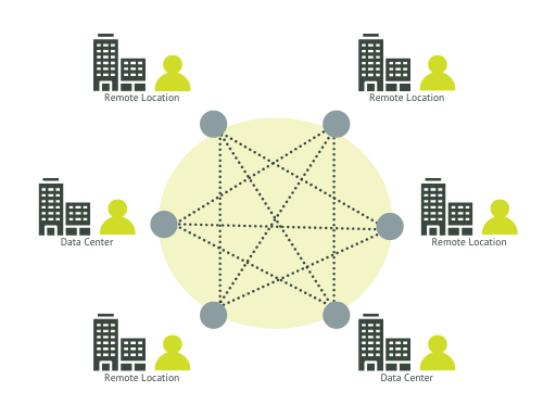 Ethernet Private LAN