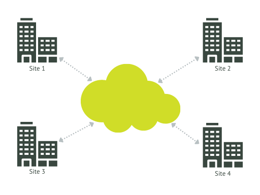 Ethernet Private LAN