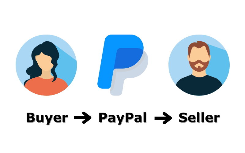 paypal