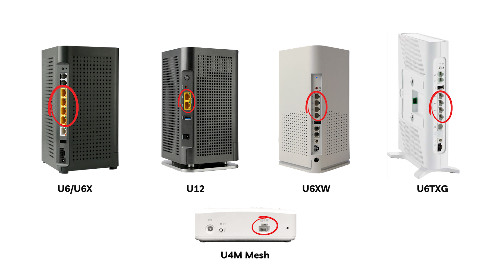 routers