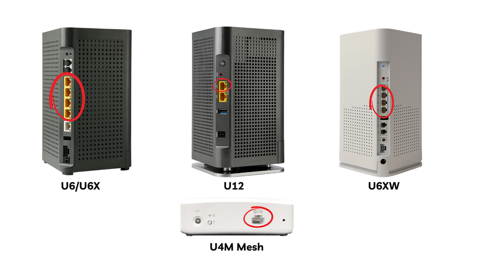 routers