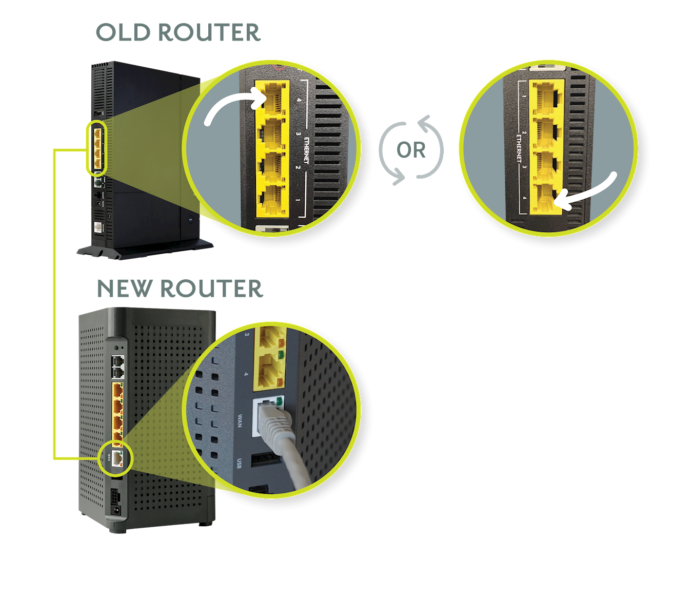 Router Photos